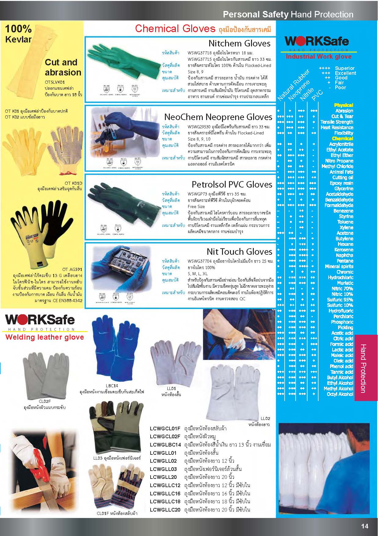 ถุงมือป้องกันสารเคมี ถุงมือยางไนไตร ถุงมือหนังท้อง ถุงมือเคฟล่าป้องกันการบาด ปี2560