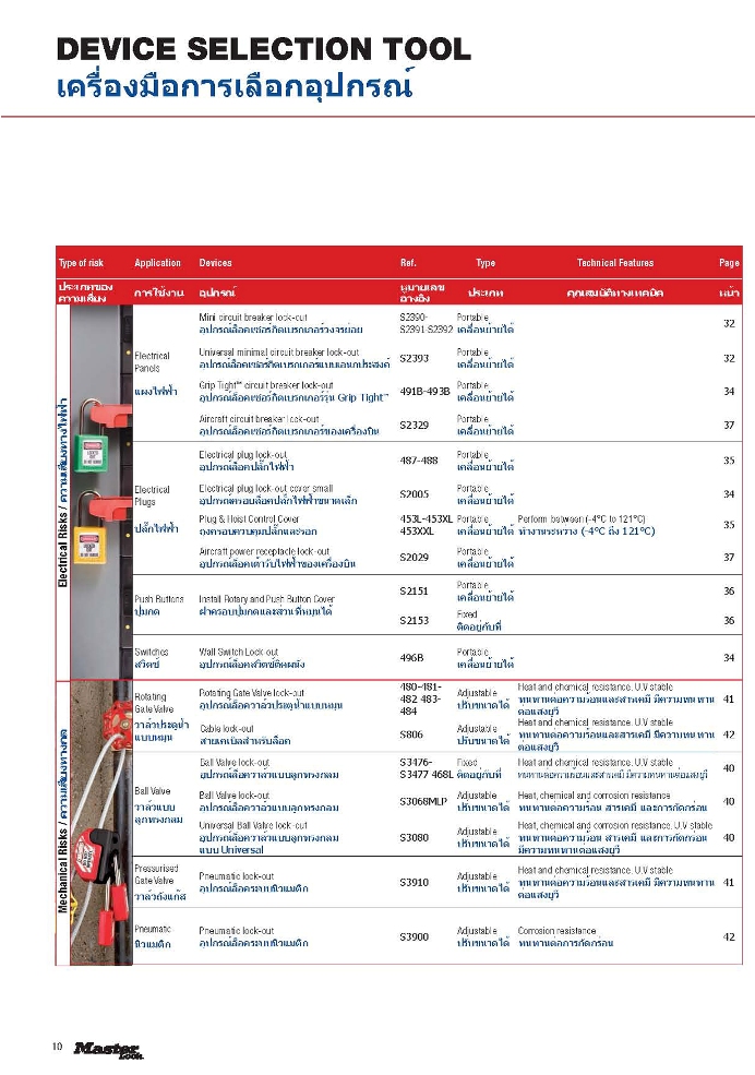 เครื่องมือการเลือกอุปกรณ์ DEVICE SELECTION TOOL