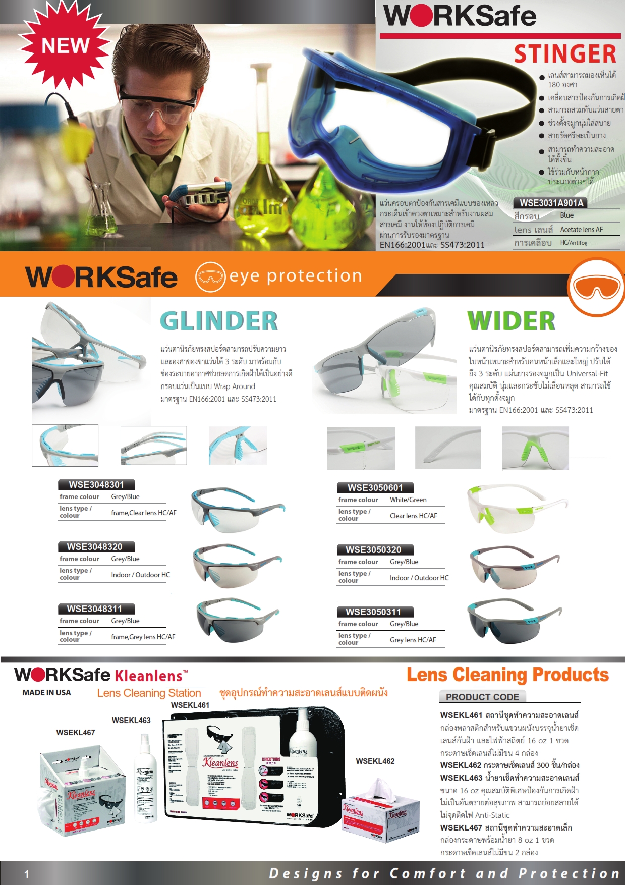 แว่นตาเซฟตี้ แว่นตานิรภัย แว่นตาด้านความปลอดภัย ปี2558