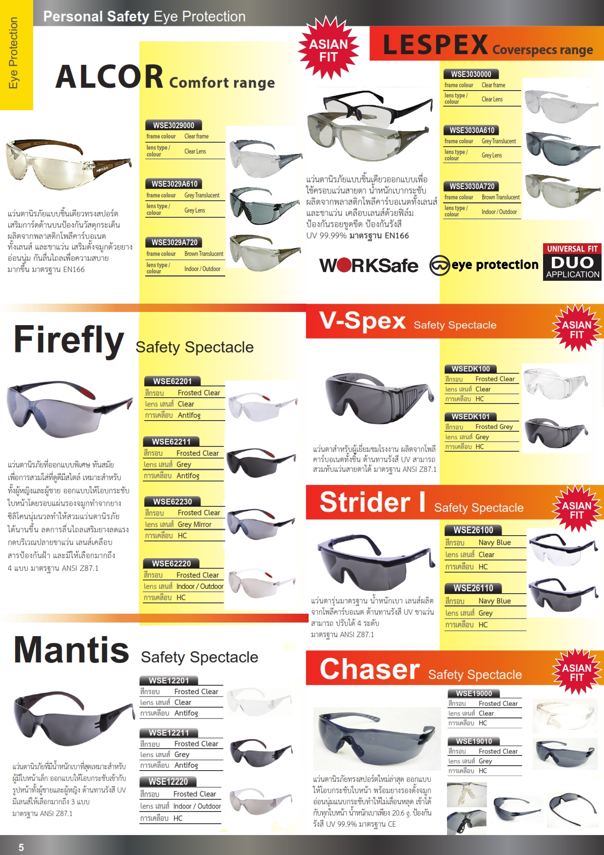 แว่นตานิรภัยออกแบบพิเศษ แว่นตาสำหรับผู้เยี่ยมชมโรงงาน แว่นตาสปอร์ต ปี2558