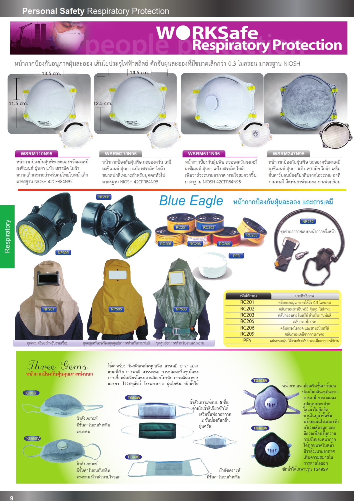 หน้ากากกรองฝุ่น หน้ากากอนามัย หน้ากากเซฟตี้ หน้ากากป้องกันฝุ่น ปี2558