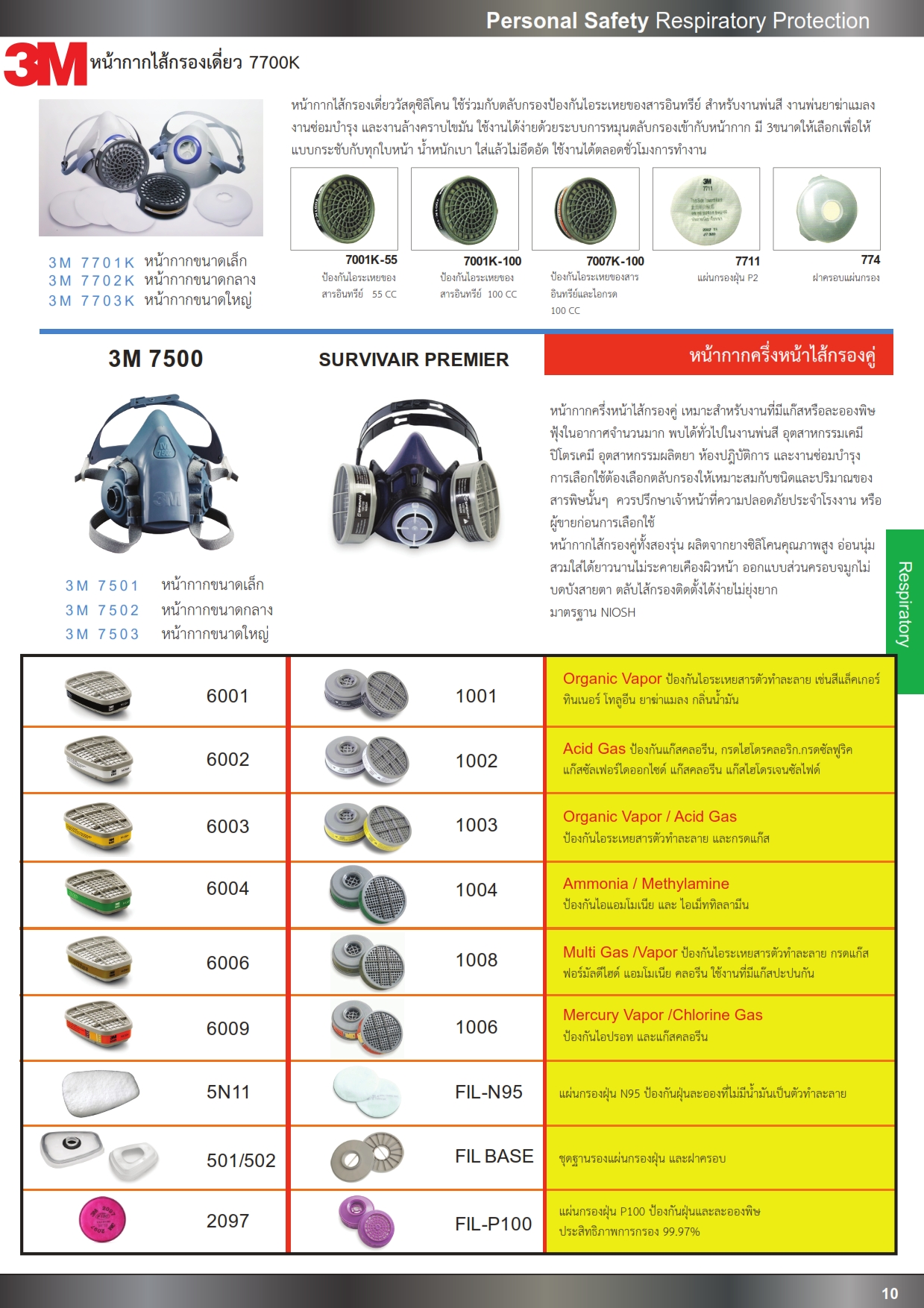 หน้ากากครึ่งหน้าชนิดใช้ตลับกรอง แผ่นกรองฝุ่น ตลับกรองฝุ่น หน้ากาก ปี2558