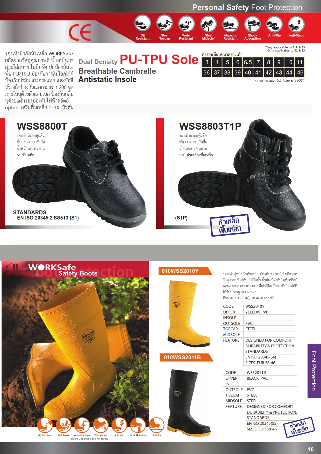 รองเท้านิรภัยหุ้มส้น รองเท้านิรภัยหุ้มข้อ รองเท้าบู้ทนิรภัยหัวเหล็ก อุปกรณ์เซฟตี้ ปี2558