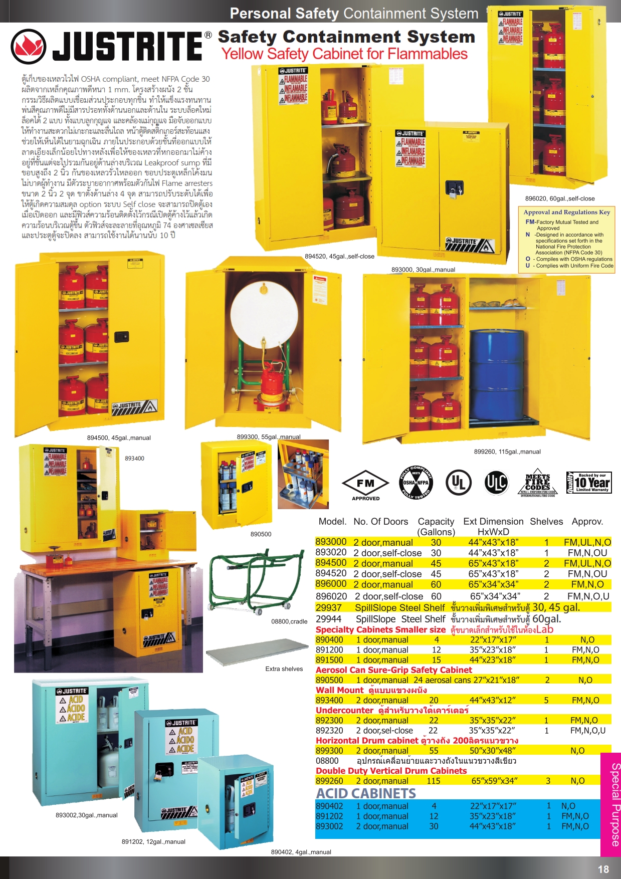 รองเท้านิรภัยแบบบู้ท รองเท้าบู้ทป้องกันสารเคมี รองเท้าเซฟตี้ รองเท้าหุ้มส้น ปี2558