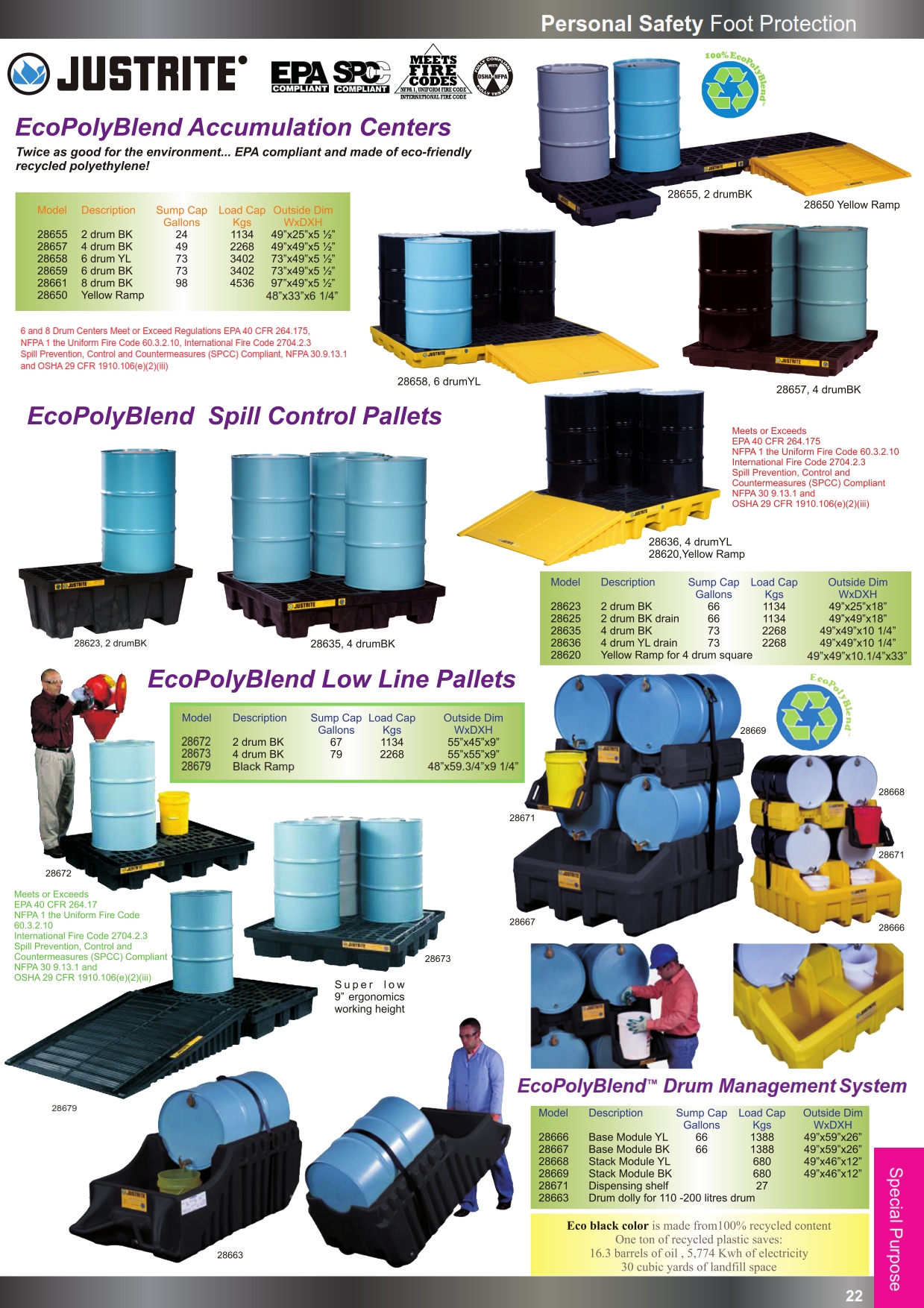ถังบรรจุสารเคมี อุปกรณ์เซฟตี้ อุปกรณ์ด้านความปลอดภัย ถังเก็บอุปกรณ์ ปี2558