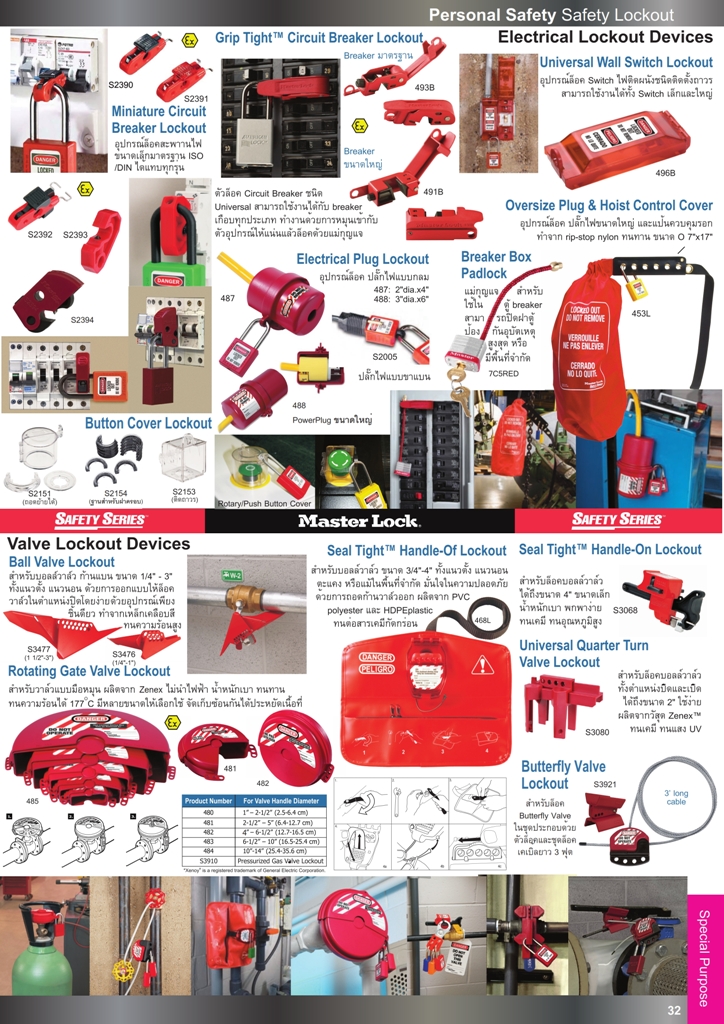 อุปกรณ์ล็อคสะพานไฟ แม่กุญแจนิรภัย อุปกรณ์ล๊อคบอลล์วาล์ว อุปกรณ์เซฟตี้ ปี2558