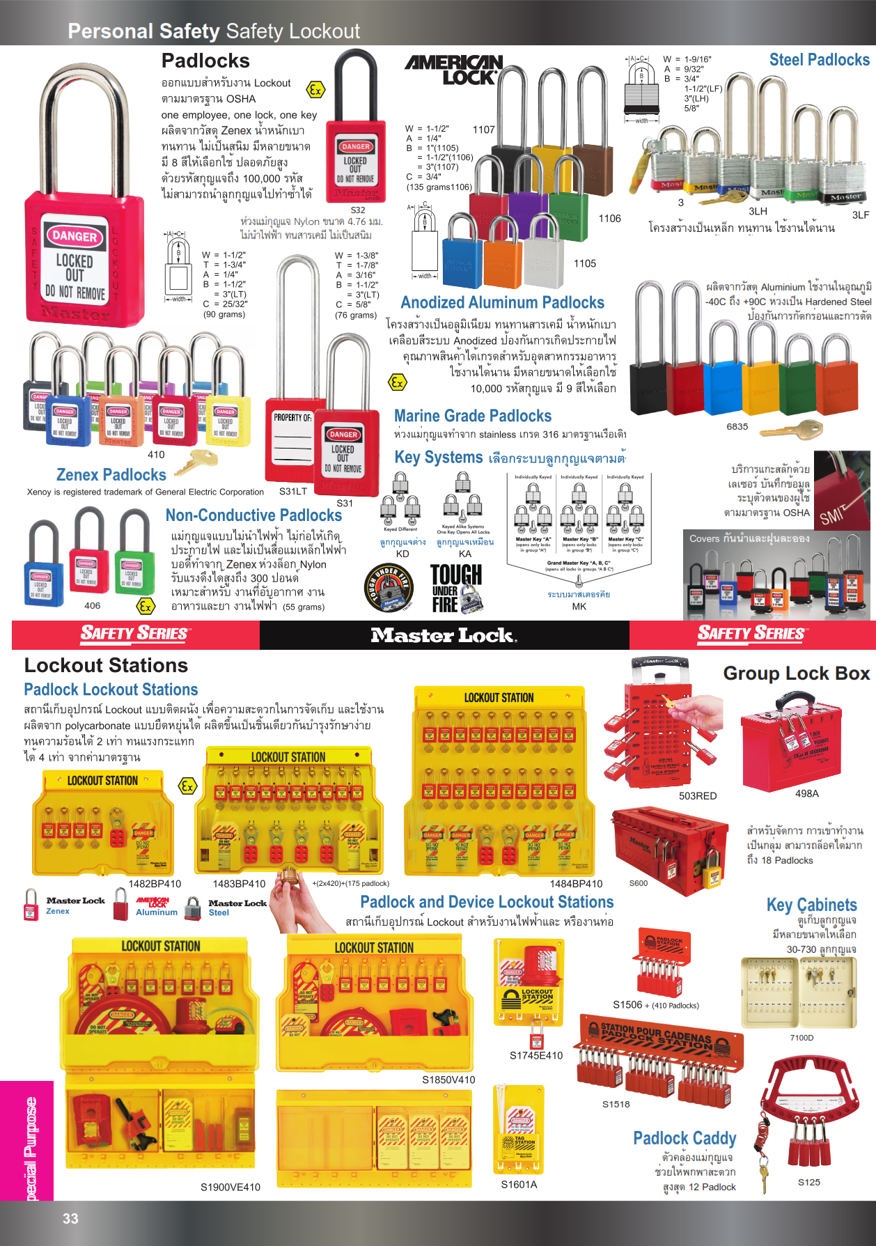 แม่กุญแจแบบไม่นำไฟฟ้า ชุดอุปกรณ์ lockout ปี2561