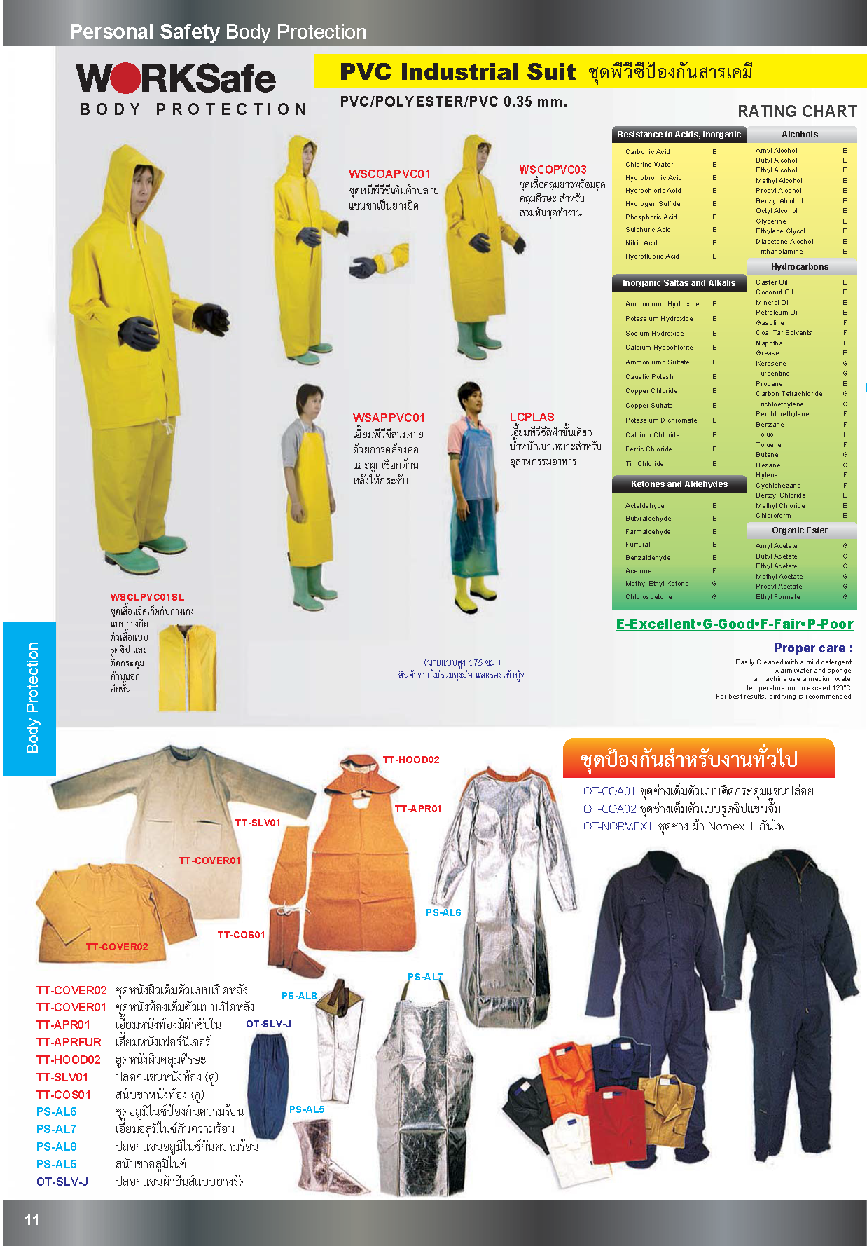 ชุดป้องกันฝุ่นละออง ชุดกันสารเคมี รองเท้าบูท ชุดเซฟตี้ป้องกันอันตราย ปี2563