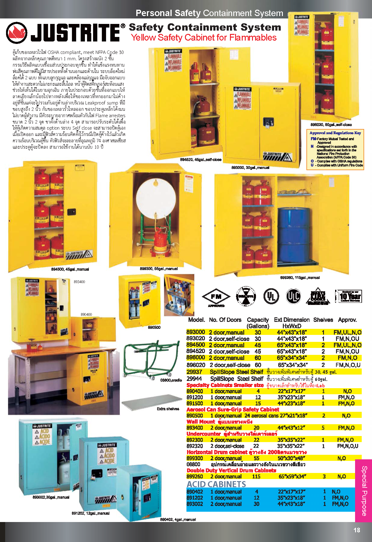 ตู้JUSTRITE ป้องกันสารเคมี ถังขยะจัดเก็บสารเคมีปนเปื้อน ปี2563