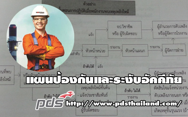 แผนป้องกันและระงับอัคคีภัย   