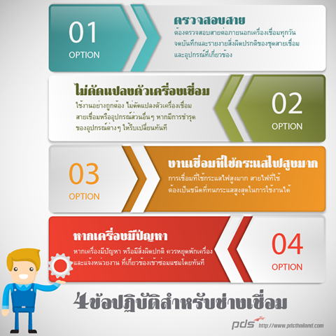 4ข้อปฏิบัติสำหรับช่างเชื่อม